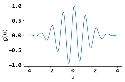 ฟังก์ชันจุดประสงค์ g(u) =\cos(2 \pi u - \frac{\pi}{4}) \cdot \exp \left( -\frac{u^2}{\pi}\right).